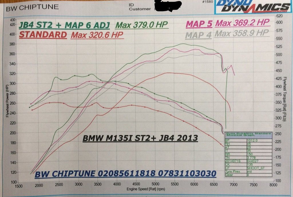 M135i 2016 Jb4 Dyno Results Babybmw Net