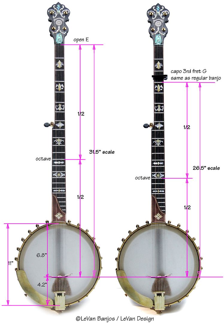 Neck Building LeVan longneck Discussion Forums Banjo Hangout