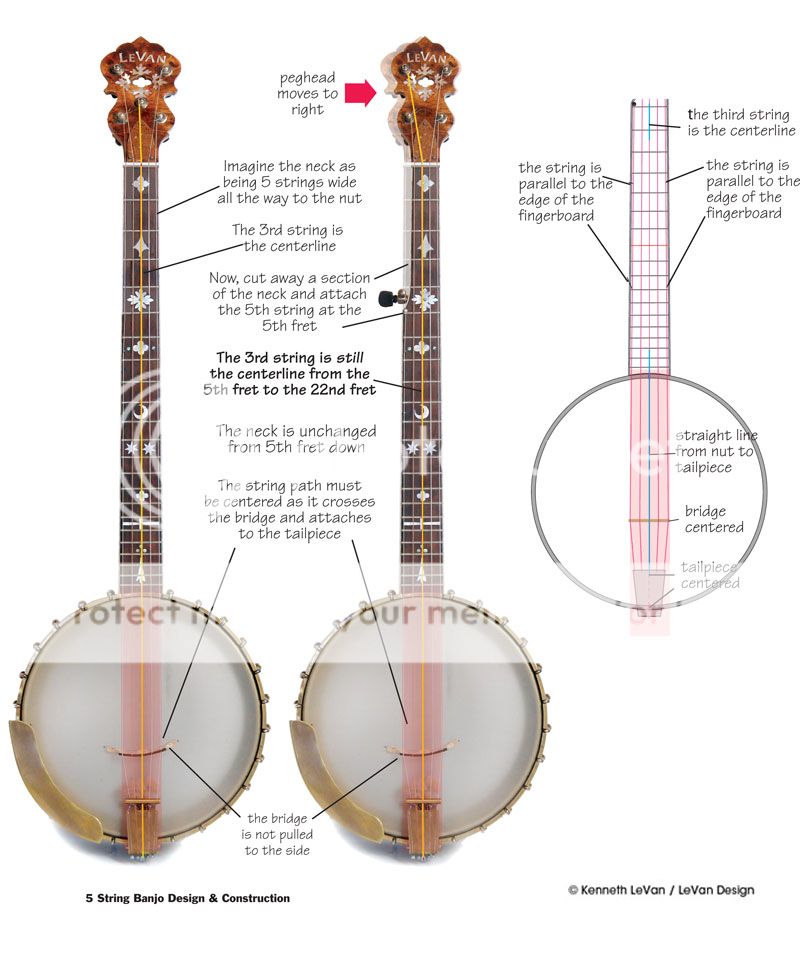 neck centerline on 5-string banjo - Discussion Forums - Banjo Hangout