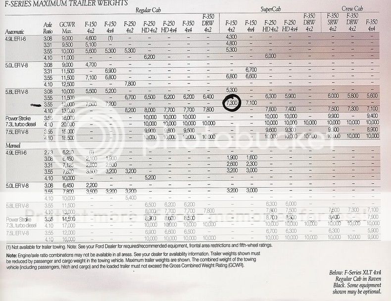 Towing manual vs automatic - Ford F150 Forum - Community of Ford Truck Fans